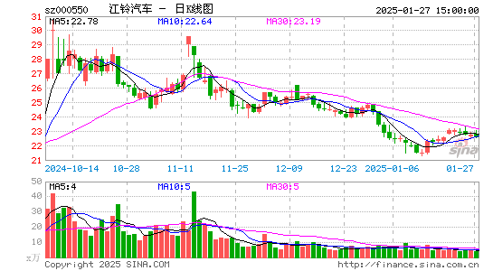 江铃汽车