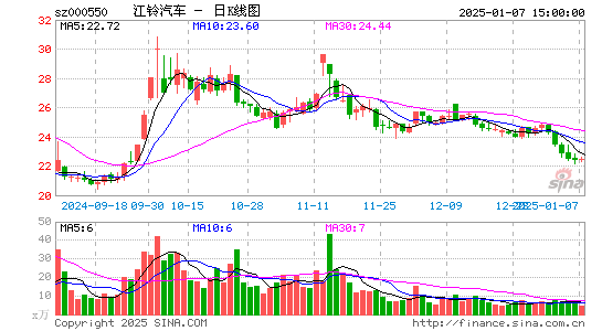 江铃汽车