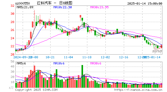 江铃汽车