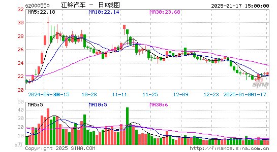 江铃汽车