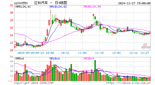 江铃汽车