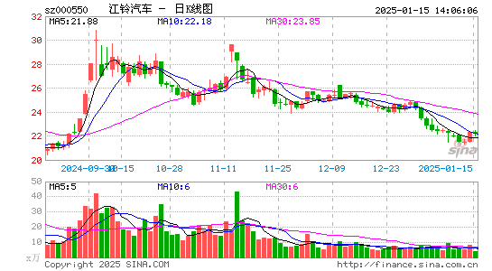 江铃汽车