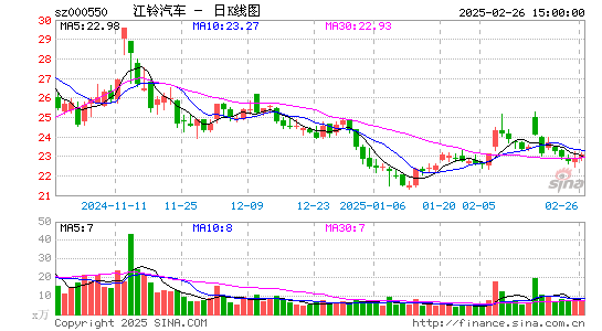 江铃汽车