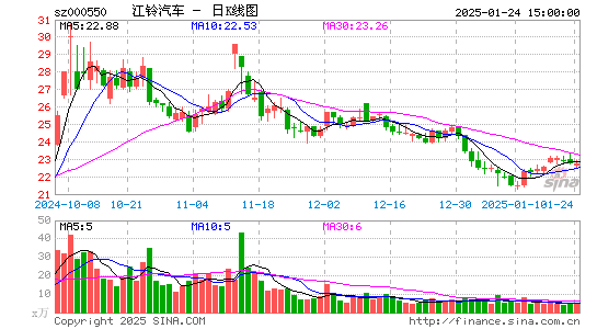 江铃汽车