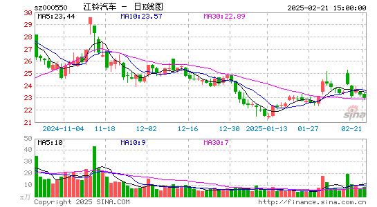 江铃汽车