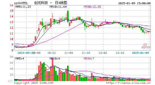 创元科技