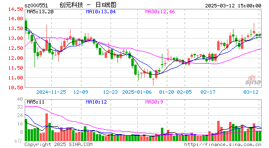 创元科技