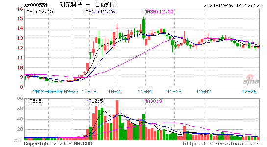 创元科技