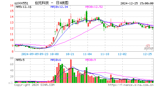 创元科技