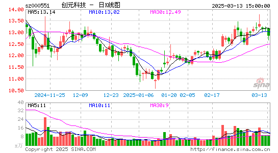 创元科技