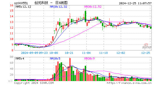 创元科技