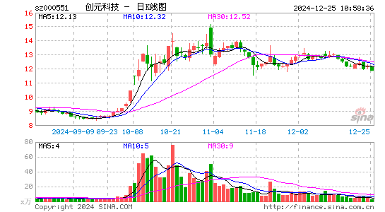 创元科技