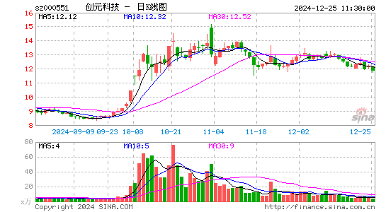 创元科技