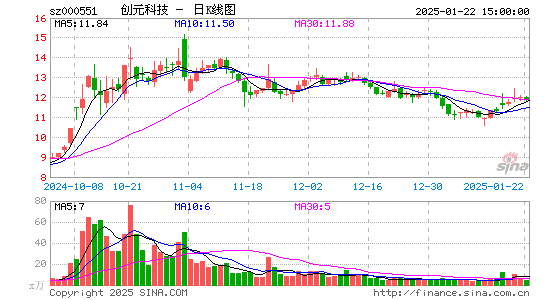 创元科技