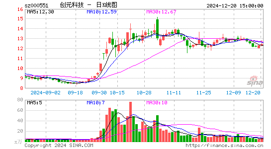 创元科技