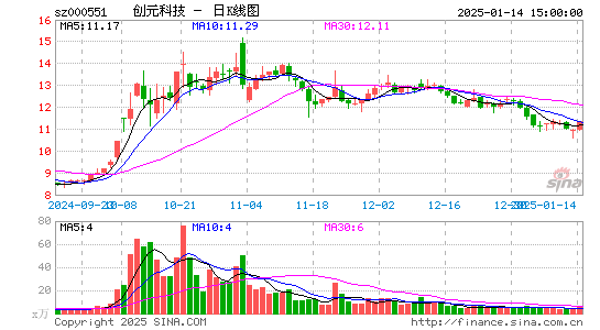 创元科技