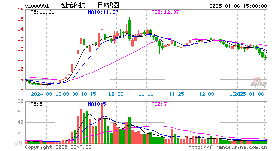 创元科技