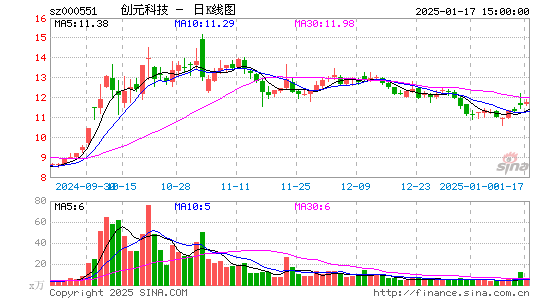 创元科技