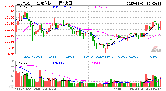 创元科技