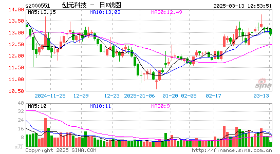 创元科技