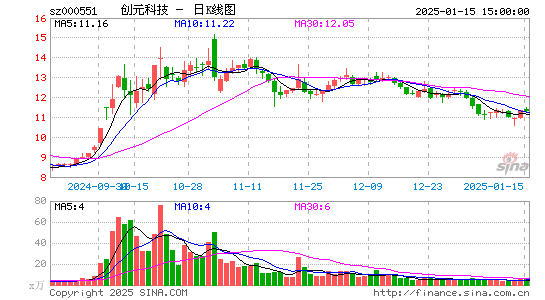 创元科技