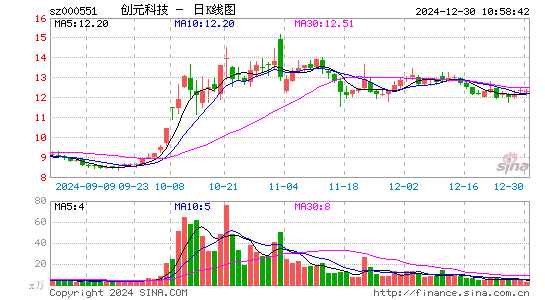 创元科技