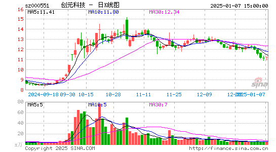 创元科技