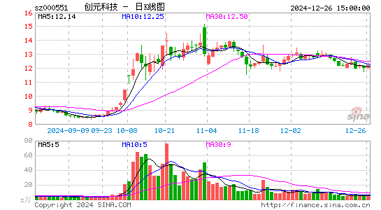 创元科技