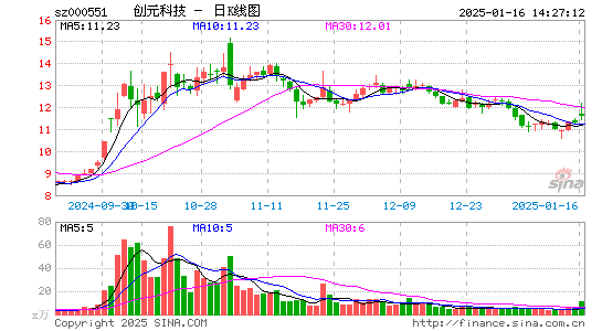 创元科技