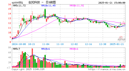 创元科技