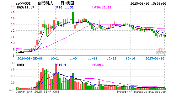 创元科技