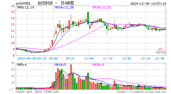 创元科技