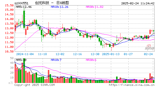 创元科技