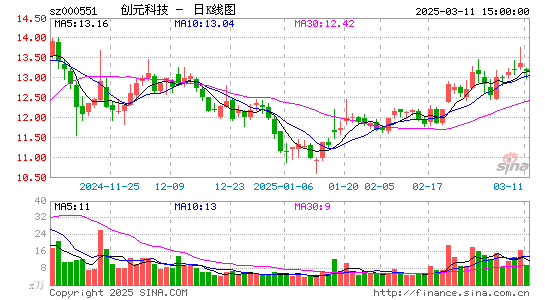 创元科技