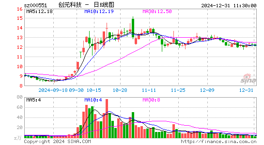 创元科技