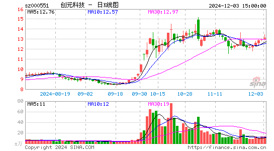 创元科技