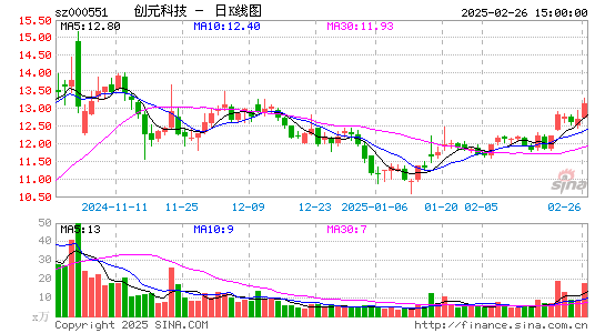 创元科技