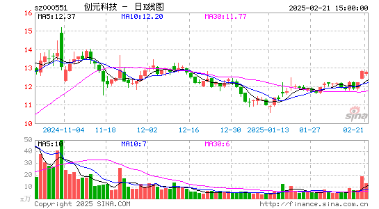 创元科技