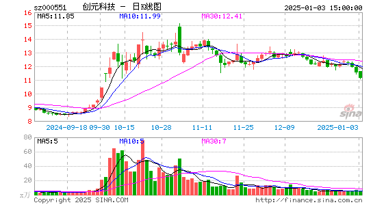 创元科技