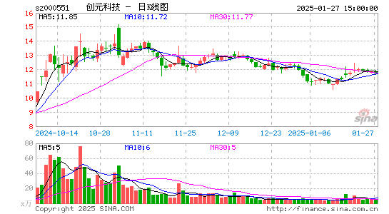 创元科技