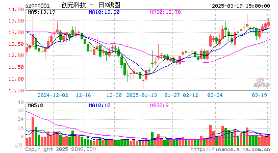 创元科技