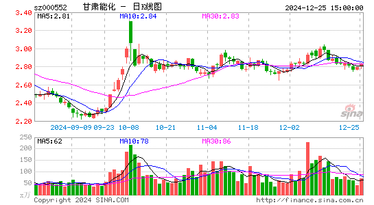 靖远煤电