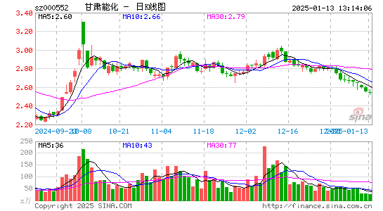 靖远煤电