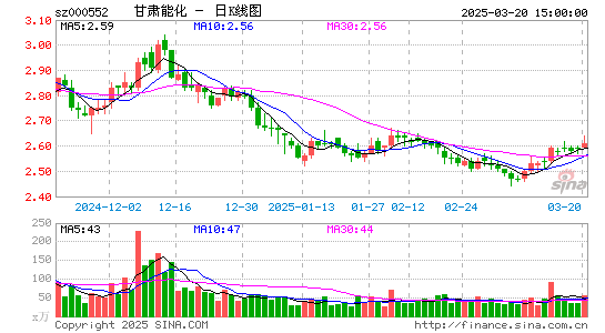 靖远煤电