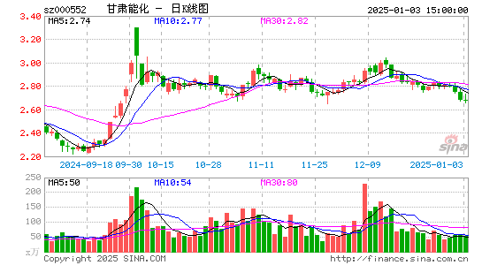 靖远煤电