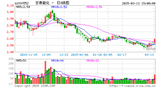 靖远煤电