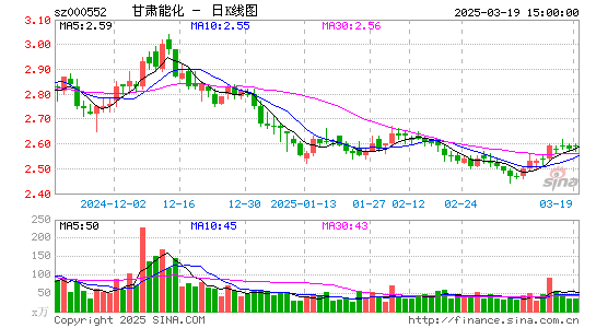 靖远煤电