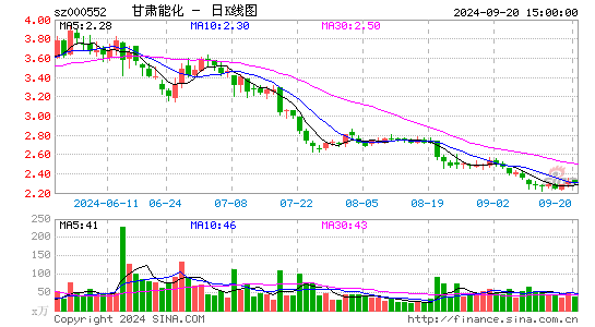 靖远煤电