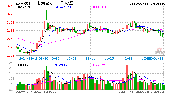 靖远煤电