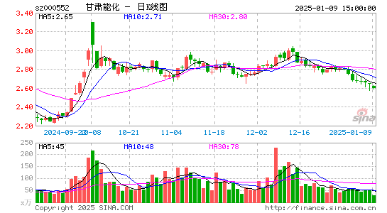 靖远煤电